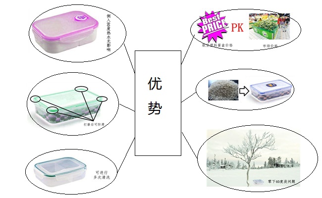 航空塑膠餐盒的優勢