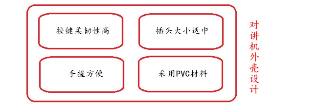 對(duì)講機(jī)外殼設(shè)計(jì)